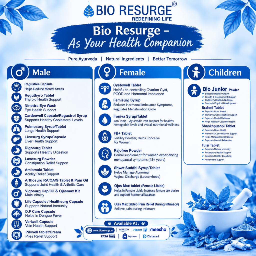 Bio Resurge – Your Ayurvedic Wellness Companion